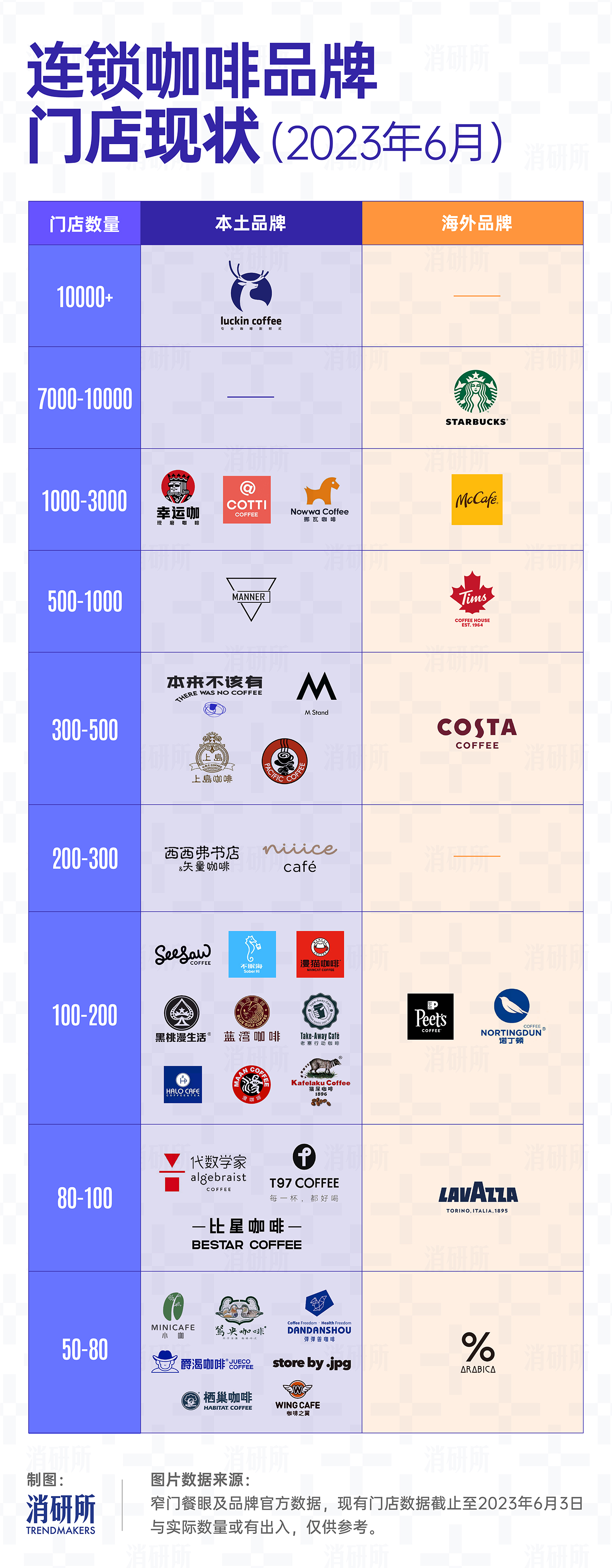 图片来源：钛媒体消研所