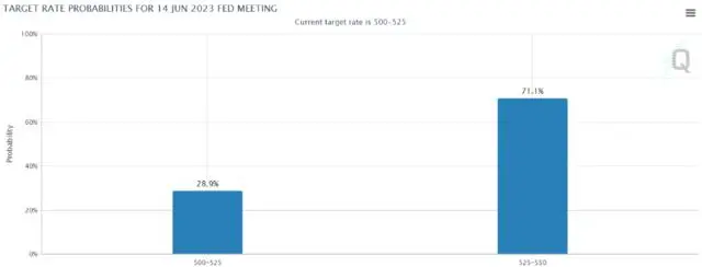 芝商所&ldquo;美联储观察&rdquo;