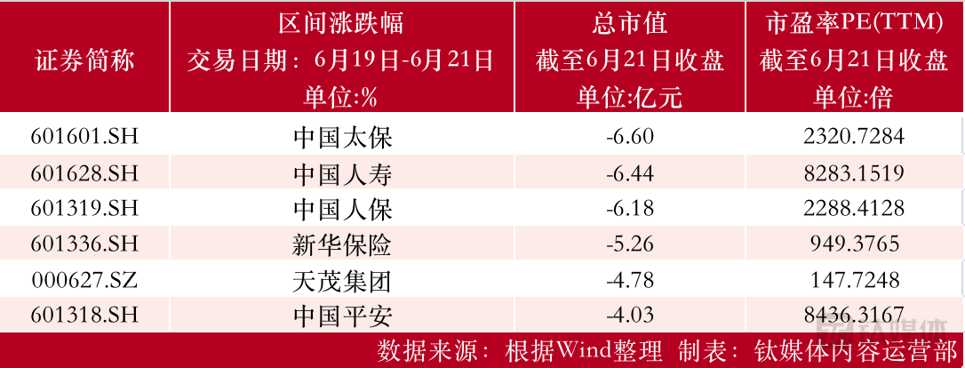 制表：钛媒体内容运营部