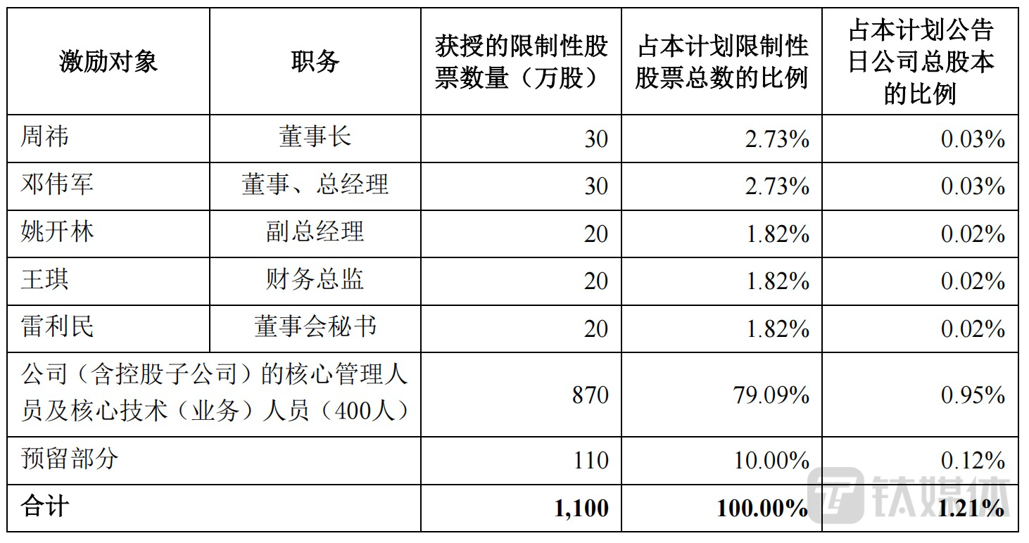 来源于隆众资讯