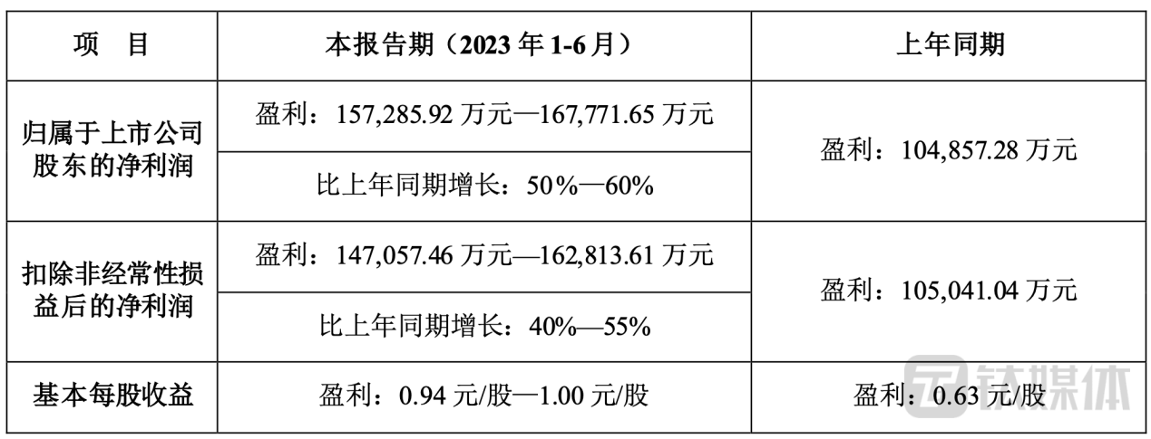 （以岭药业业绩预告，来源：公告）