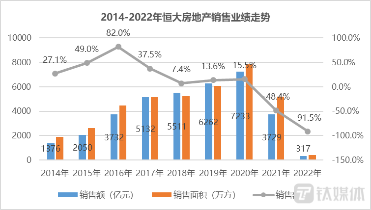 恒大补发财报，两年净亏8120亿，总负债2.44万亿