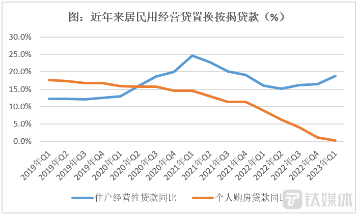 央行鼓励协商降贷，存量房贷利率能否调降？