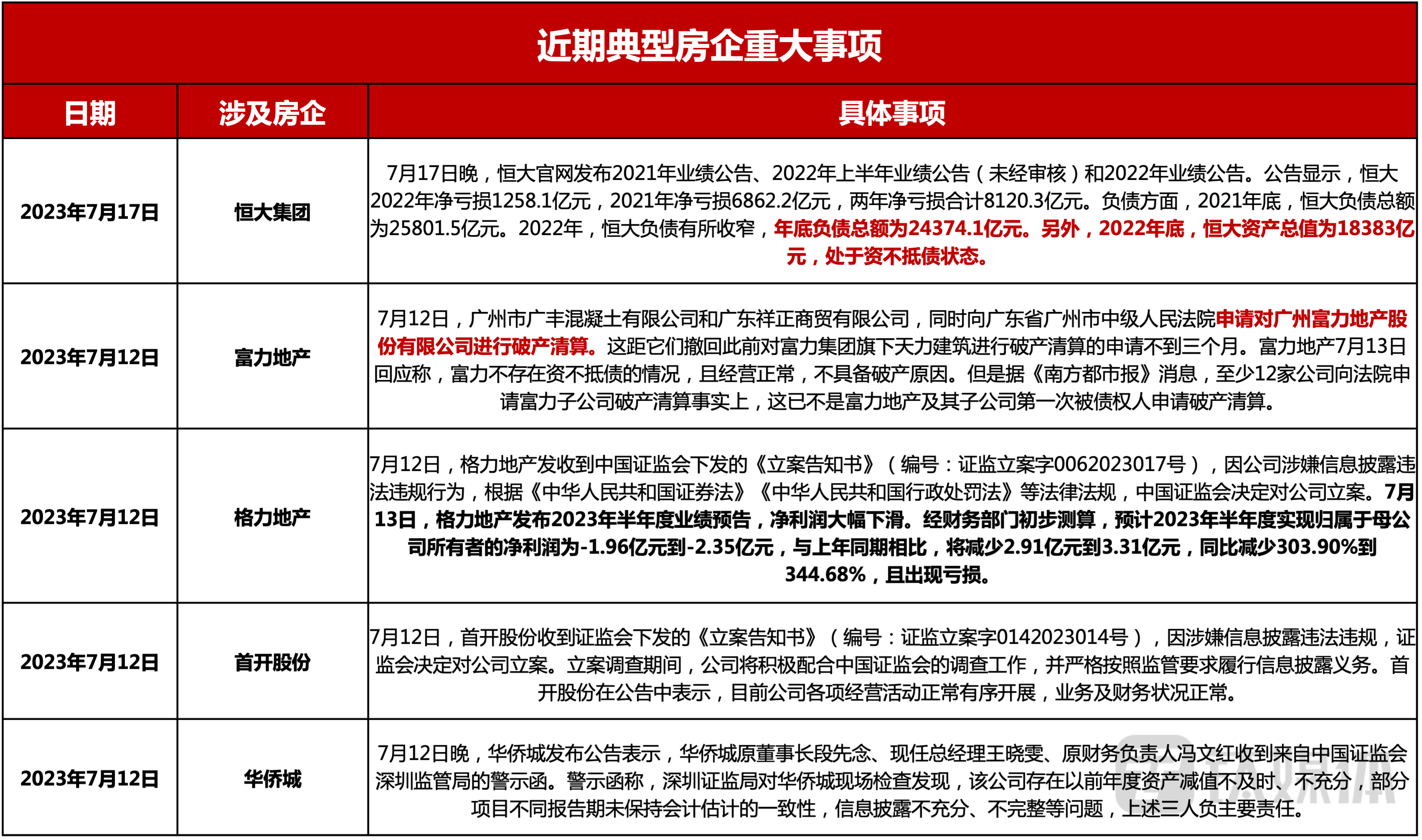 房企寻找自救新出路，代建新赛道是否有”钱途“？