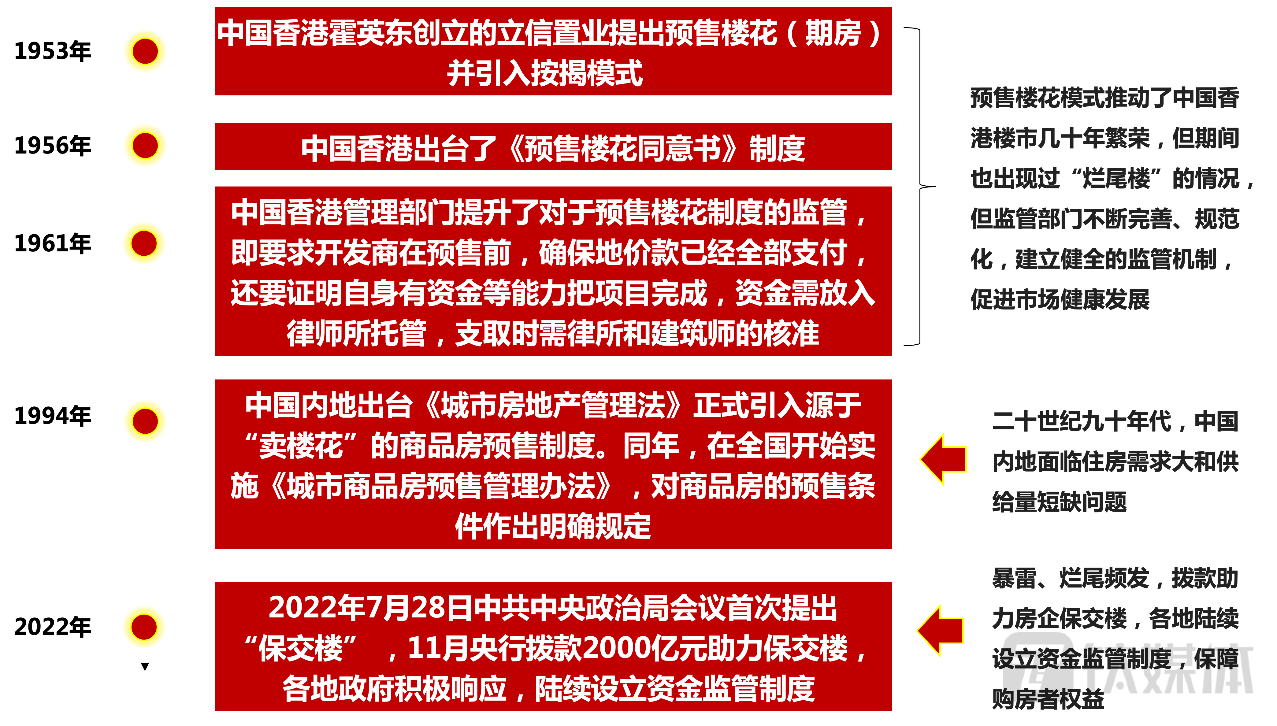 现房销售渐成趋势，预售制地位不保？