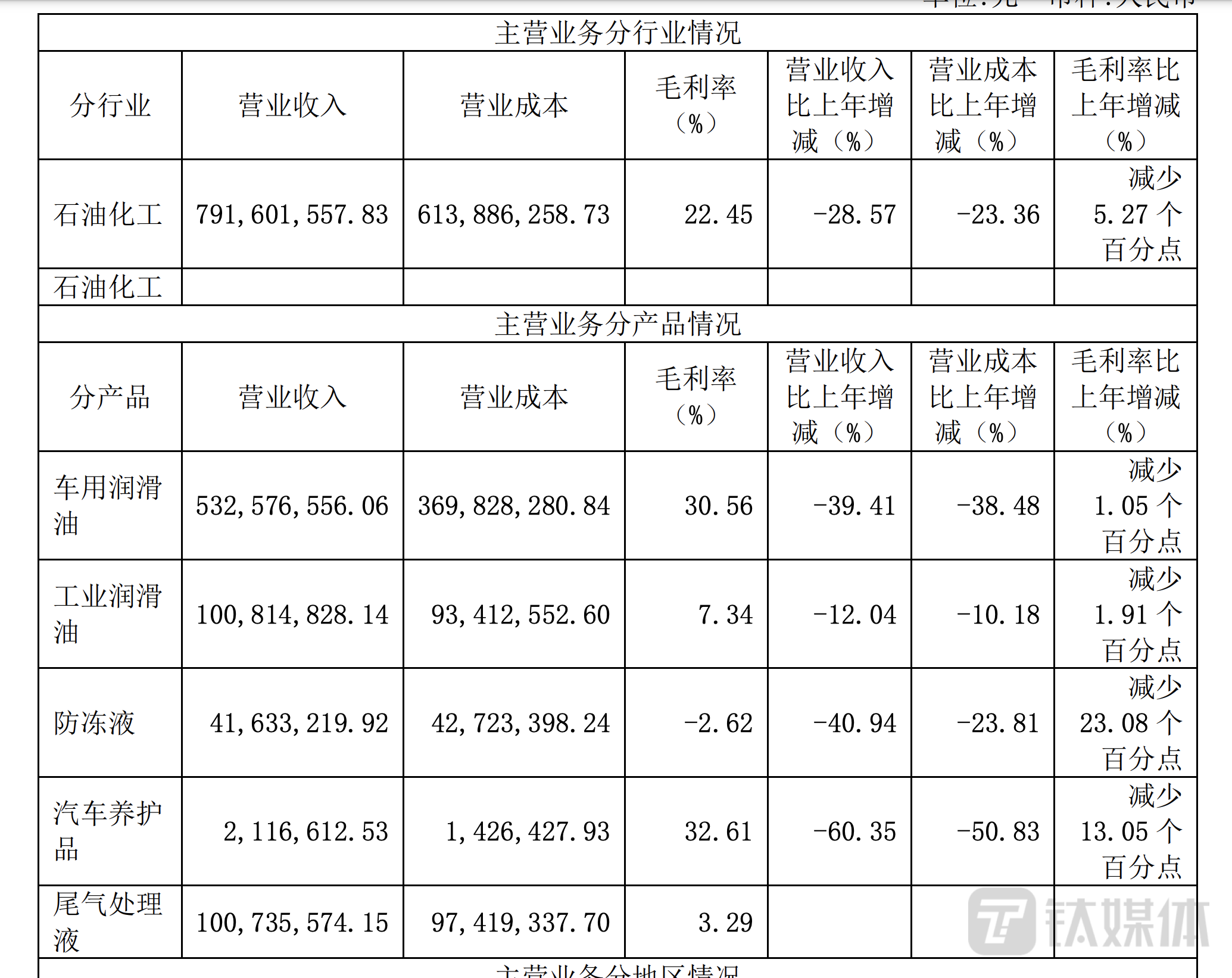 康普顿分产品2022年业绩情况
