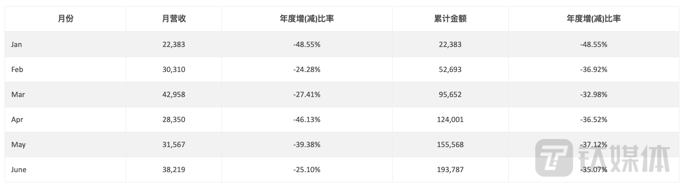 图片来源：联发科官网