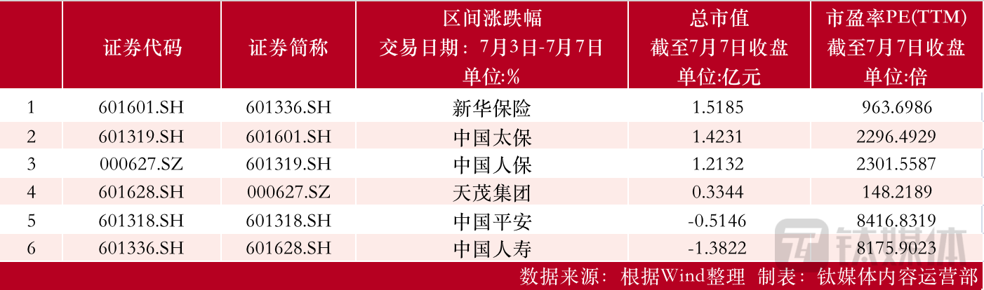 制表：钛媒体内容运营部