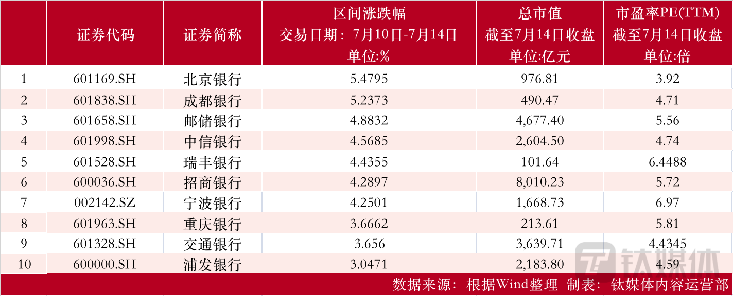 制表：钛媒体内容运营部