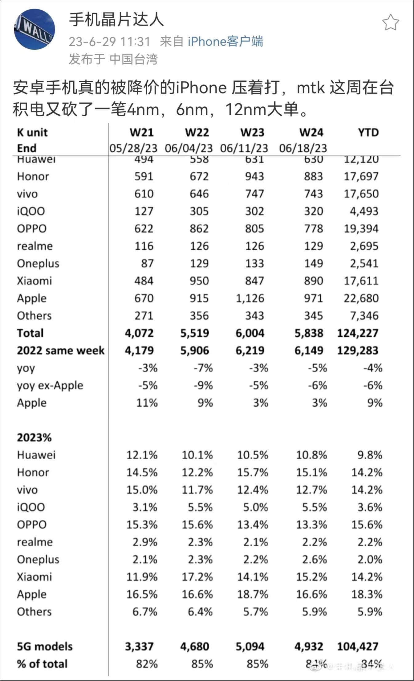 图片来源：&ldquo;手机晶片达人&rdquo;微博