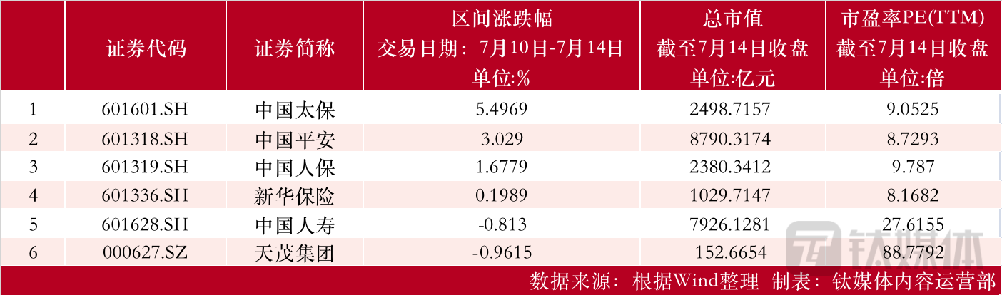 制表：钛媒体内容运营部