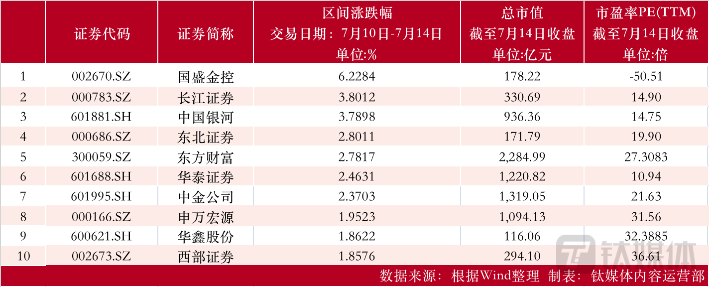 制表：钛媒体内容运营部