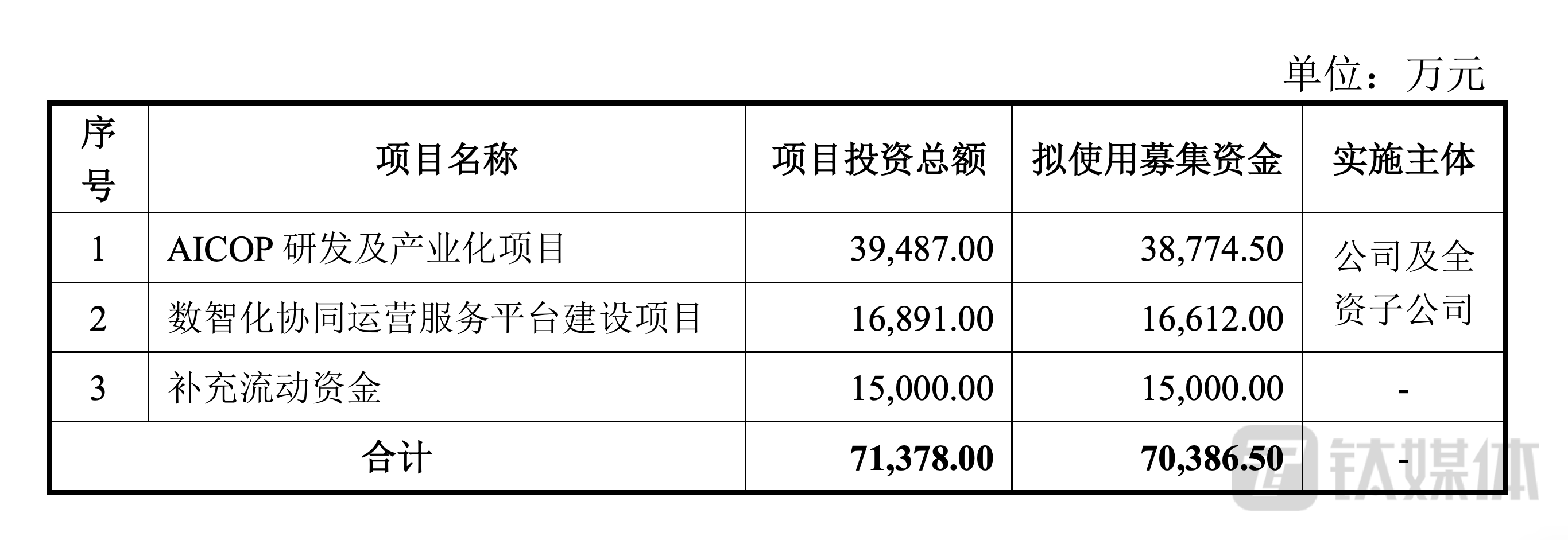 致远互联募资情况