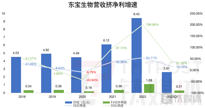 钛媒体App制图，数据来源：wind
