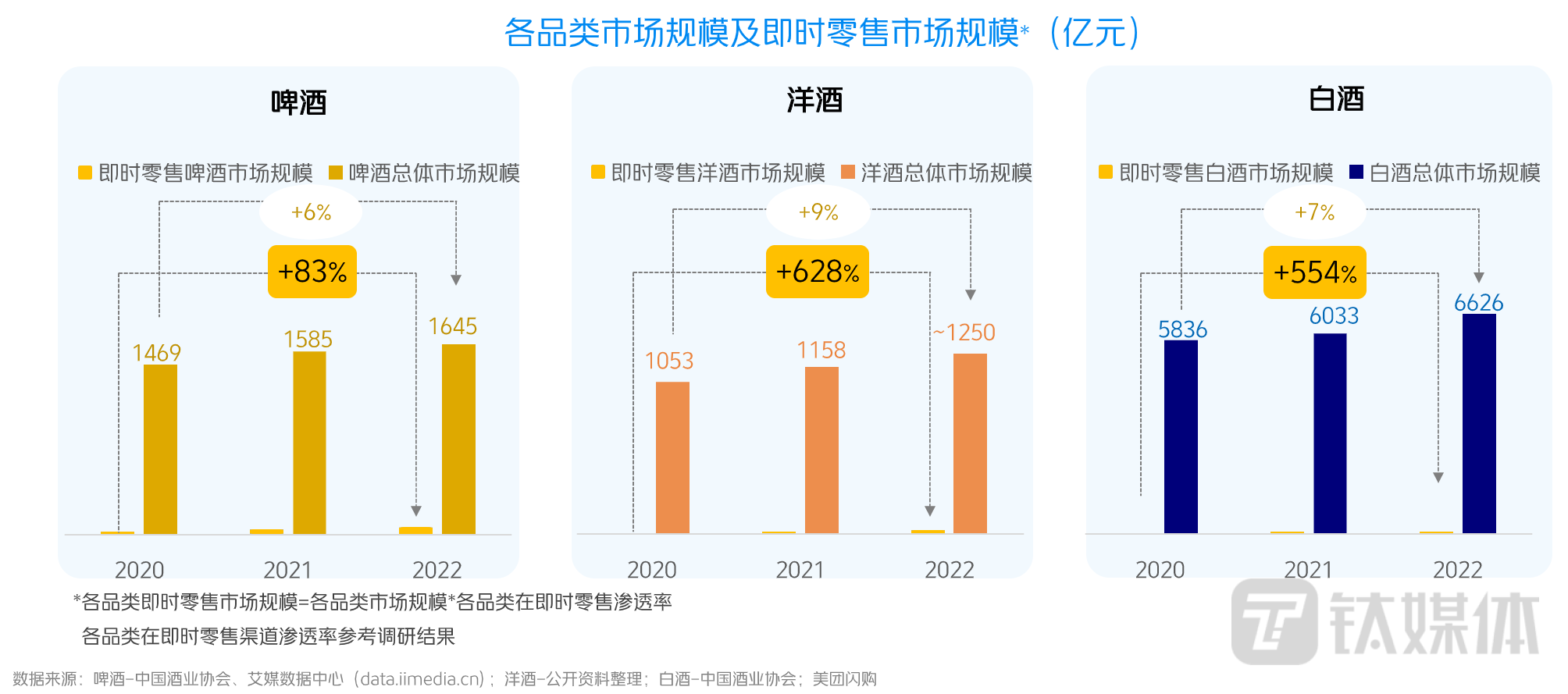 （来源：《白皮书》）
