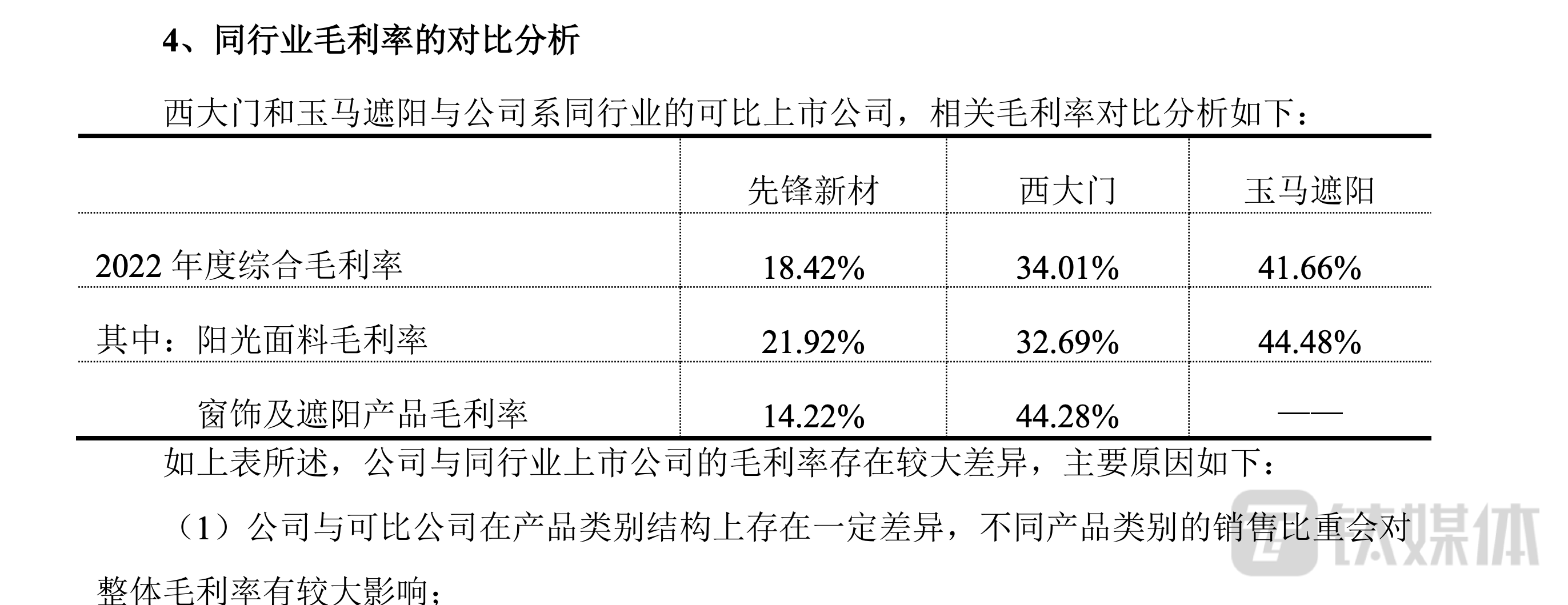 先锋新材与同行业毛利率对比分析