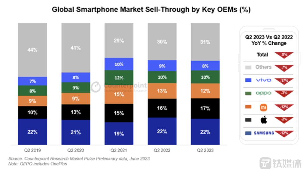 图片来源：Counterpoint