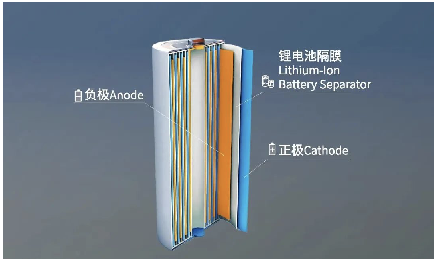 “隔膜大哥”恩捷股份上半年净利润下滑超30%，价格战打响暴露产能过剩隐忧 ｜ 看财报