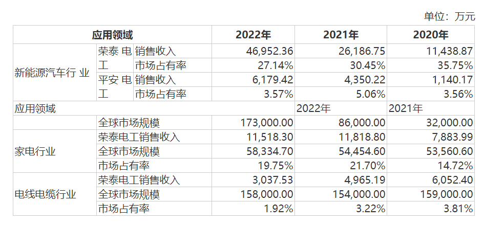 全球市场规模数据来源：弗若斯特沙利文