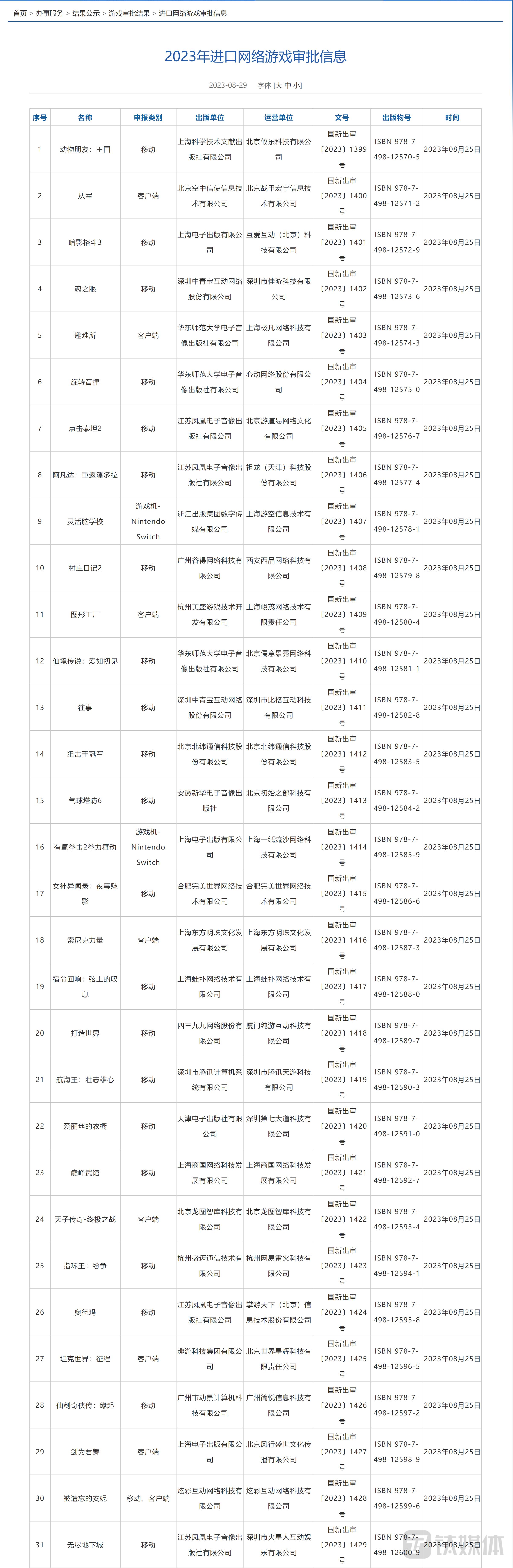 本次进口游戏版号获批列表