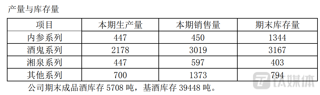 （来源：2023中报）