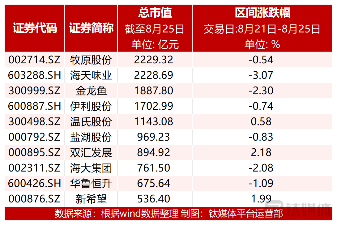图：市值前十个股涨跌幅