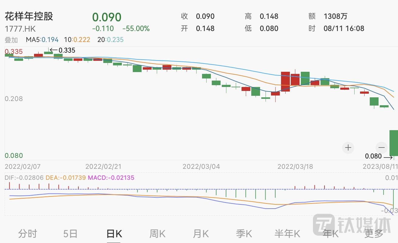 “躲过”亿元官司 ST路通的危机仍未解除