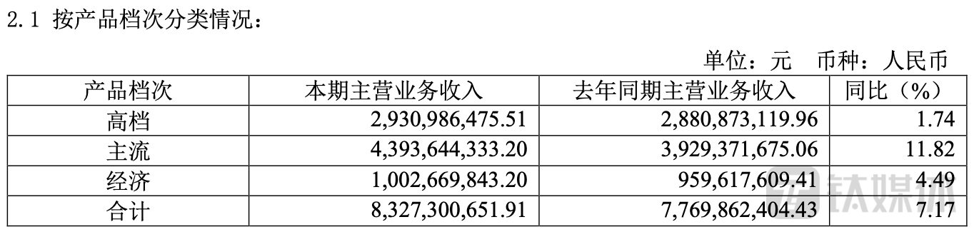 （来源：2023年半年报）