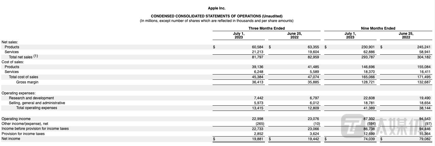 图片来源：苹果财报公告
