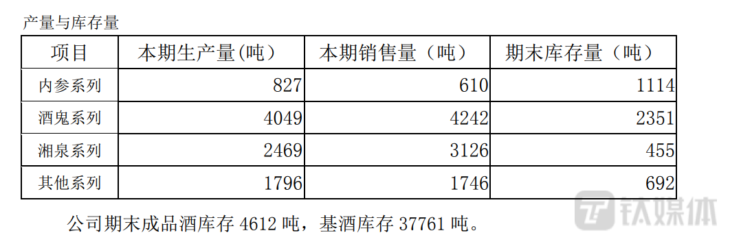（2022年中报数据）