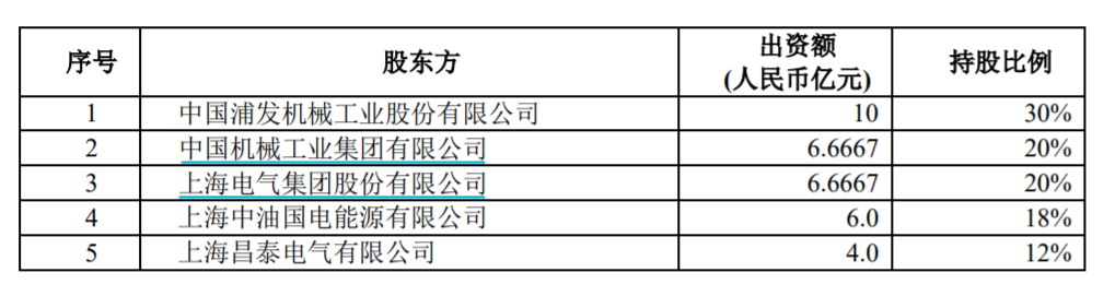中国能源股权结构