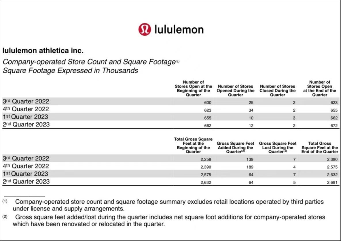 图片来源：Lululemon财报
