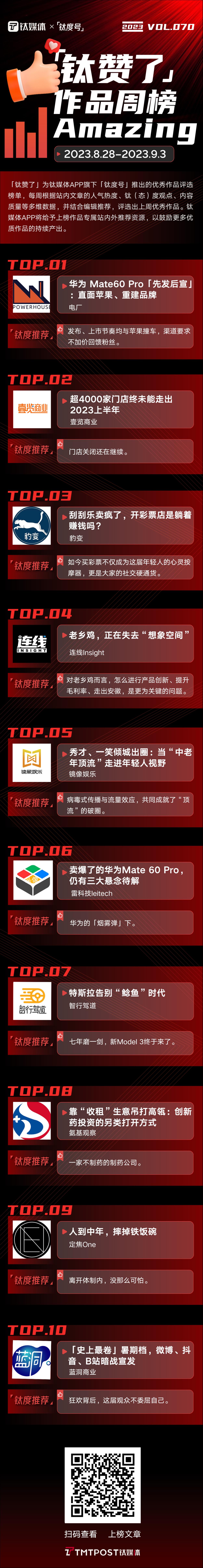 华为 Mate60 Pro「先发后宣」：直面苹果、重建品牌 | 「钛度号」作品周榜第70期