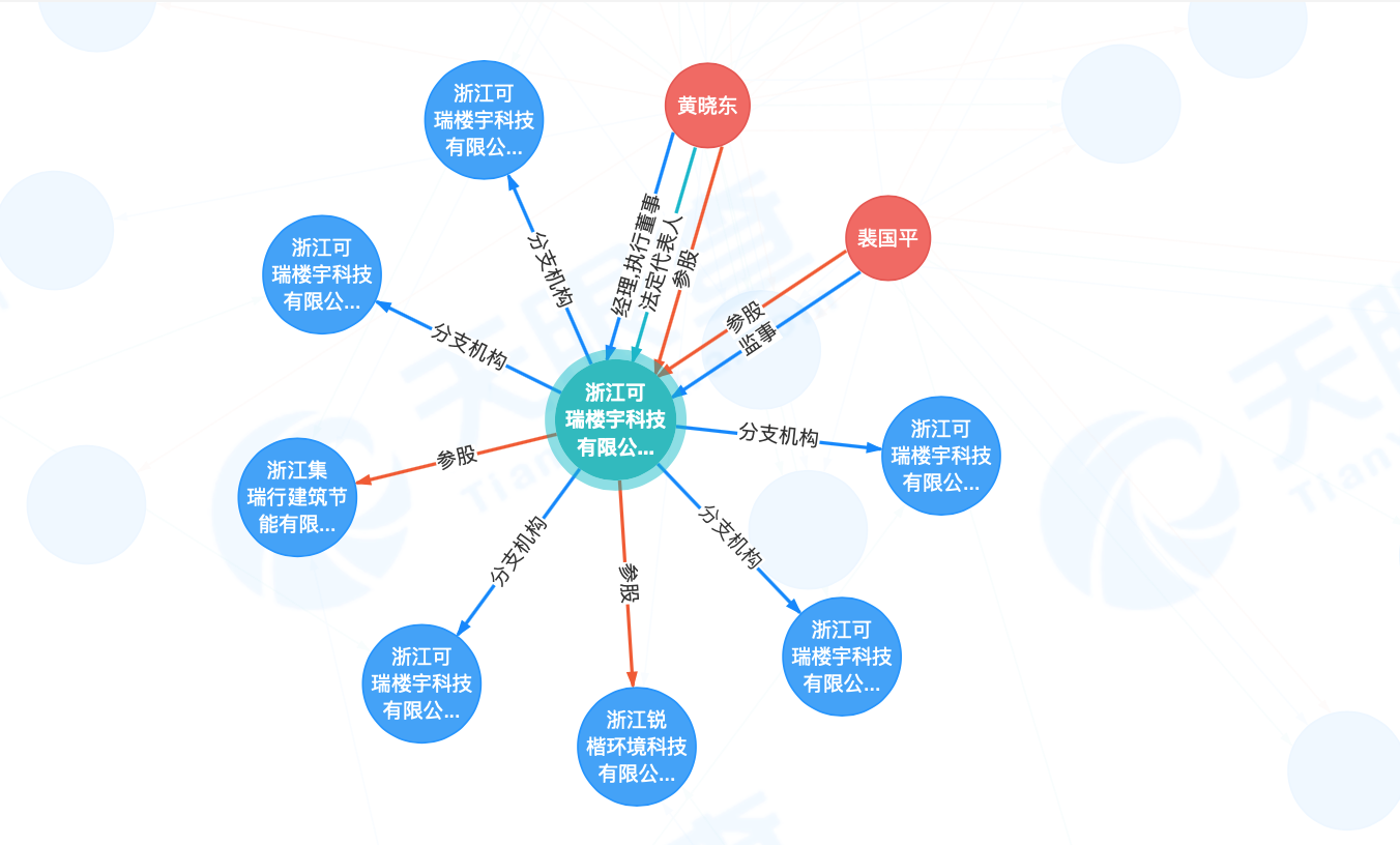 伟星新材3倍溢价入股集成服务商，或未能掌握核心资源