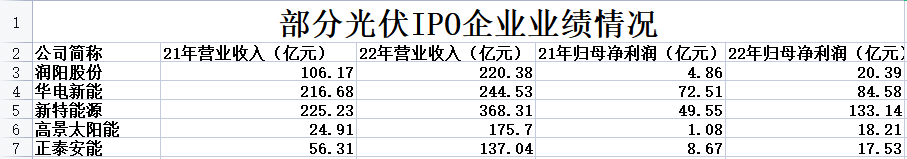 钛媒体APP通过梳理招股书整理