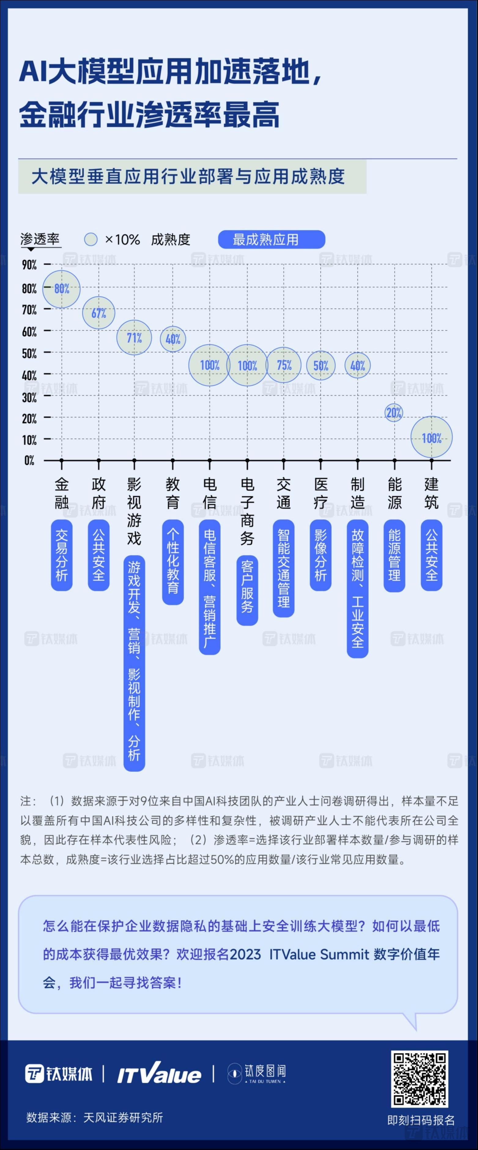 大模型行业渗透