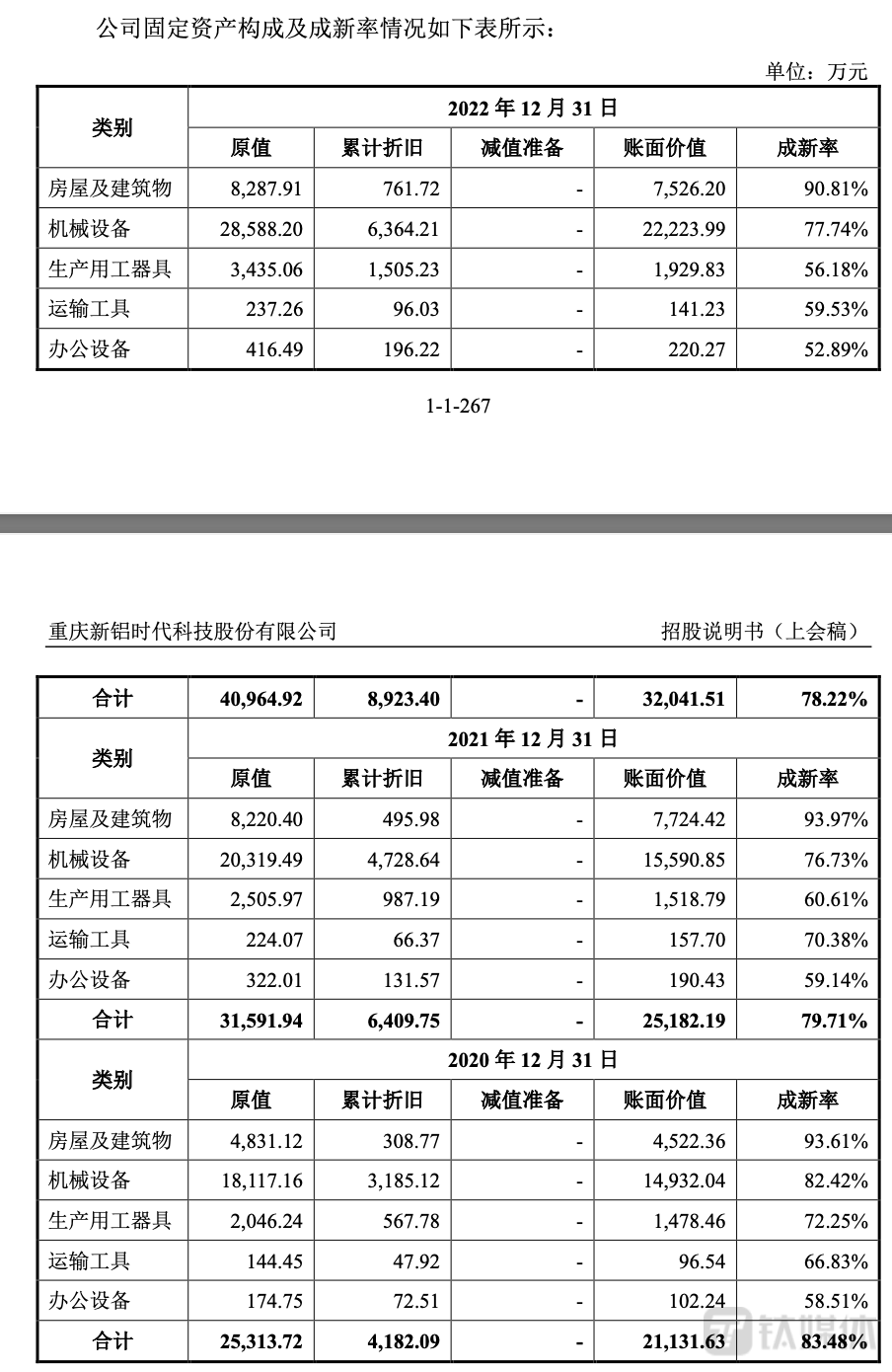 （来源：招股书）