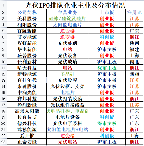 钛媒体APP通过梳理招股书整理