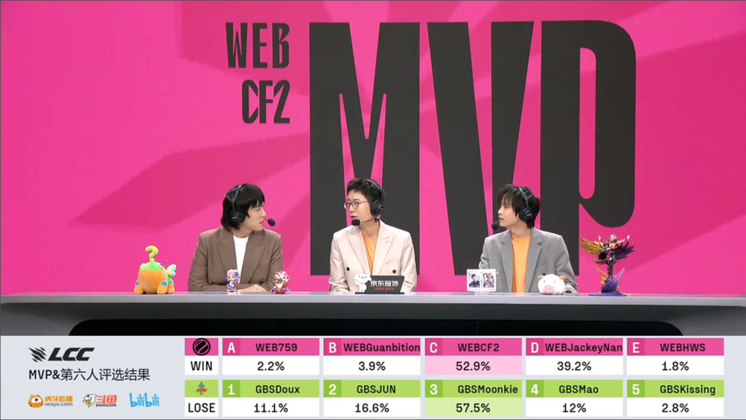 【英雄联盟解说杯，到底属于谁？】