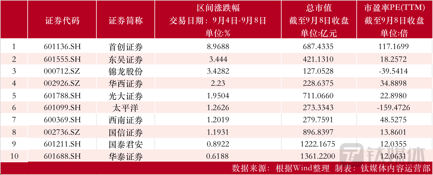 制表：钛媒体内容运营部