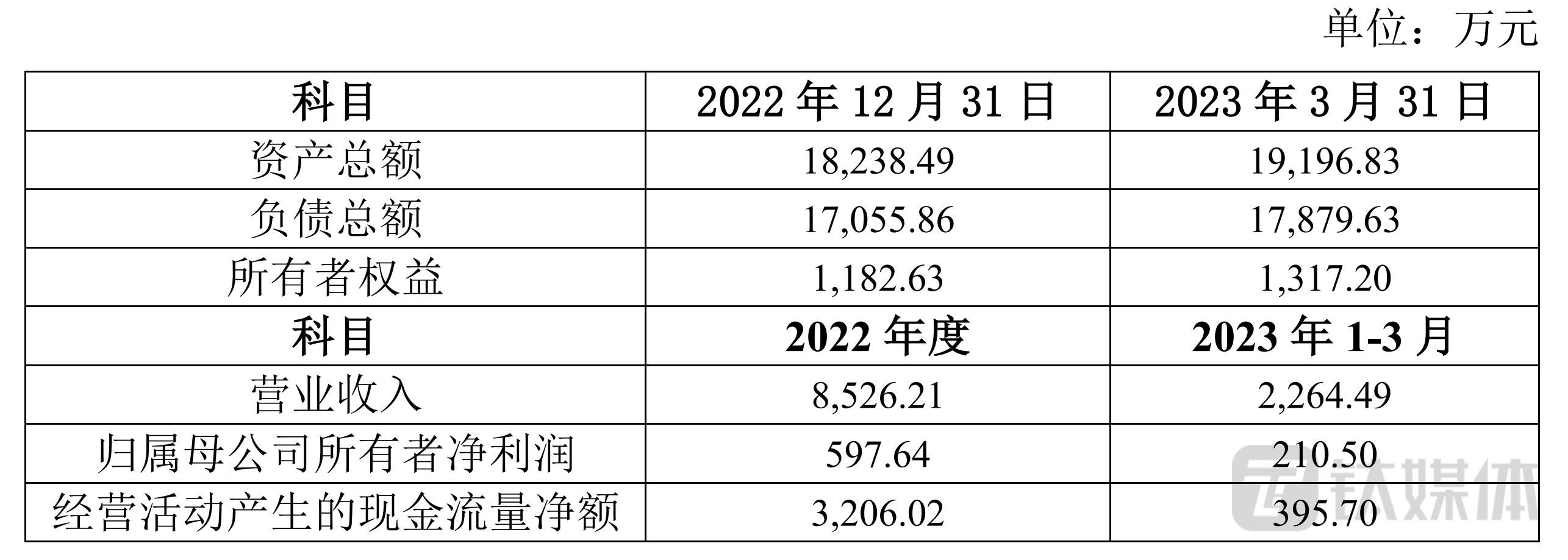 捷安泊财务情况