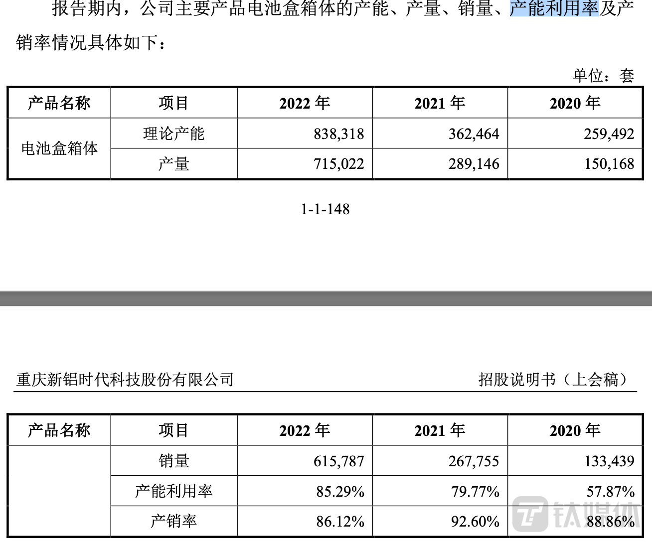 （来源：招股书）