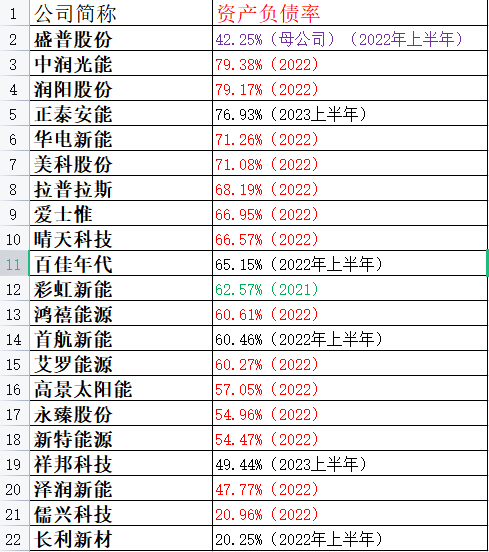 钛媒体APP通过梳理招股书整理