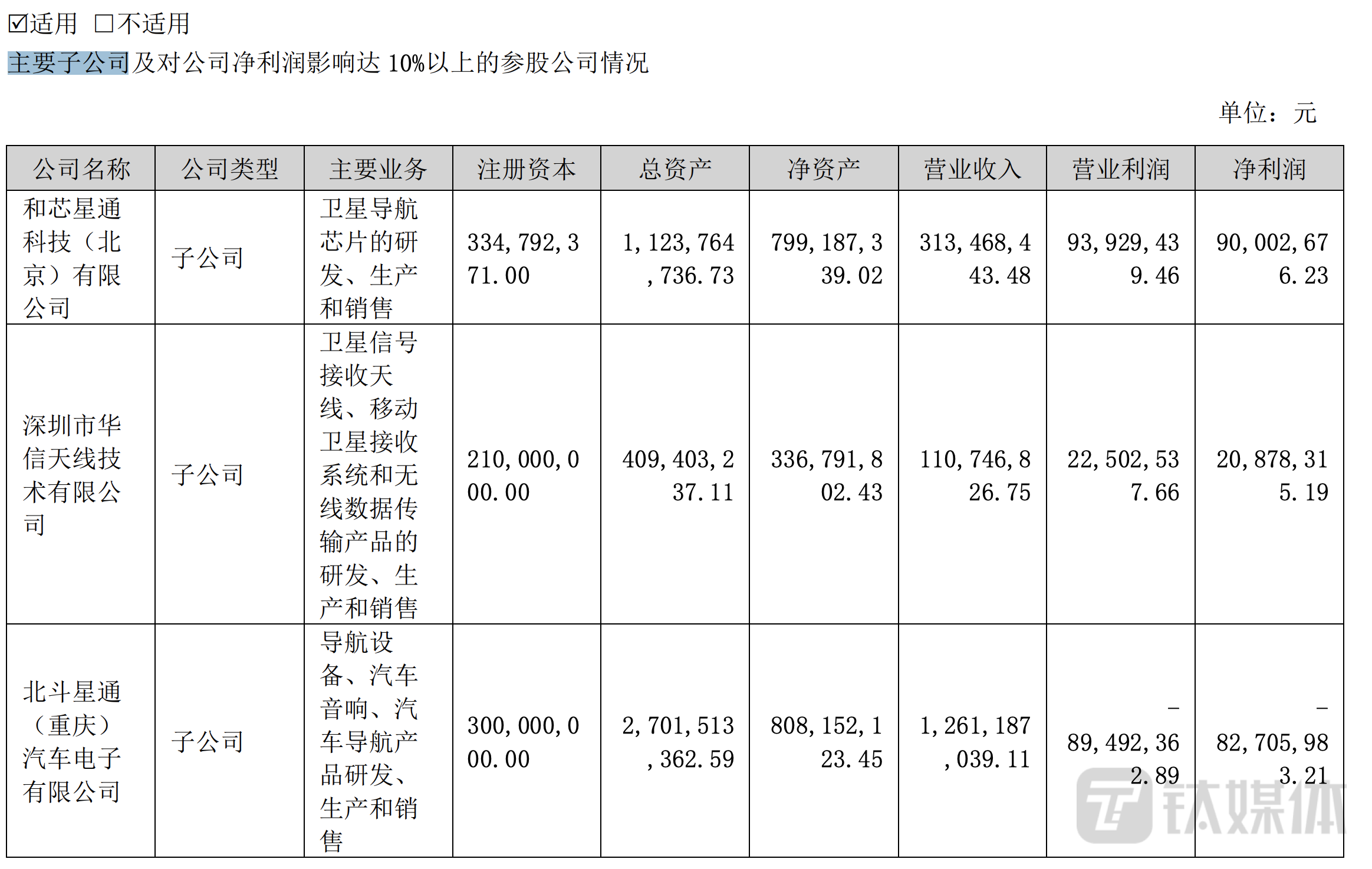 今年上半年北斗星通主要子公司经营情况