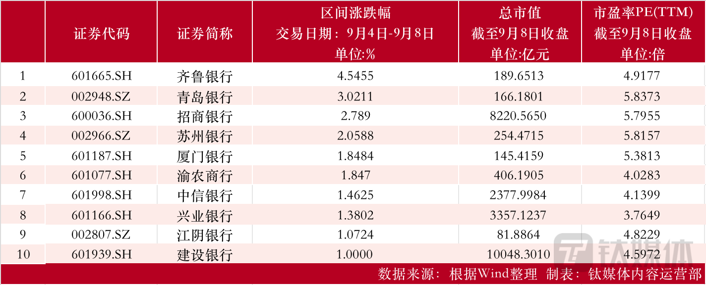 制表：钛媒体内容运营部