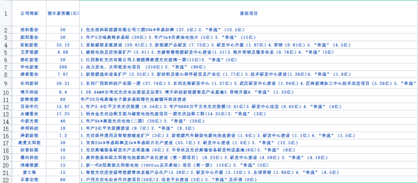 钛媒体APP通过梳理招股书整理