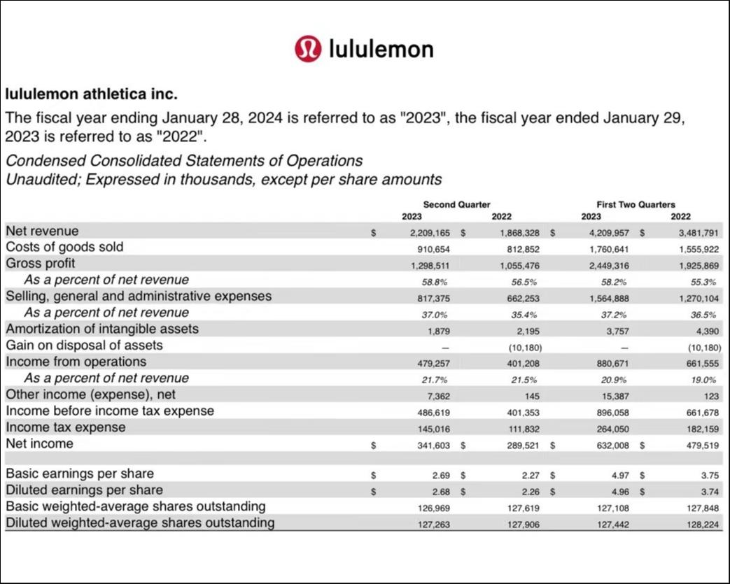 图片来源：Lululemon财报