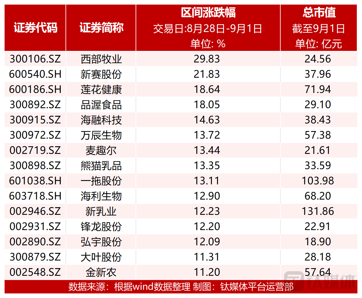 图：涨幅超10%个股