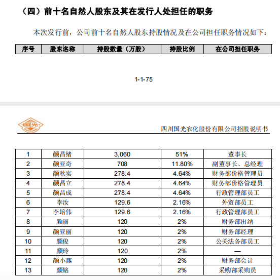 来源于国光股份招股书