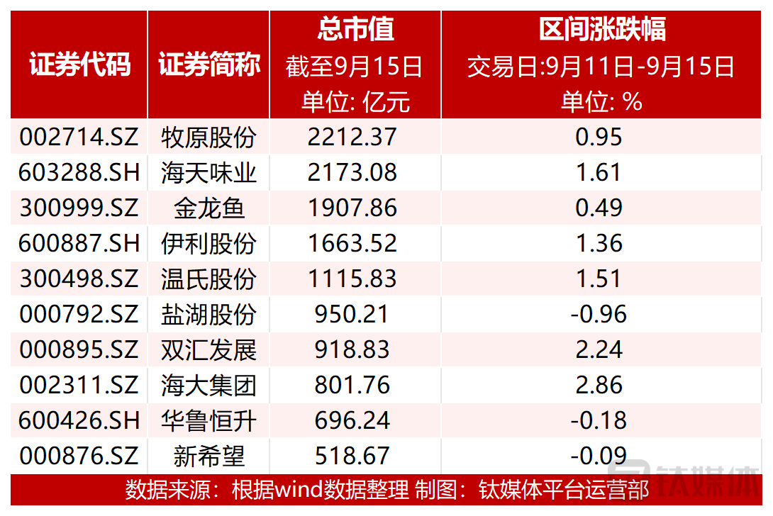 图：市值前十个股涨跌幅